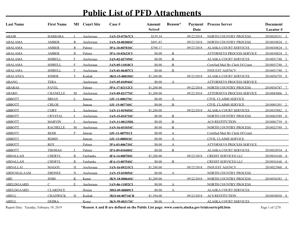 Public List of PFD Attachments