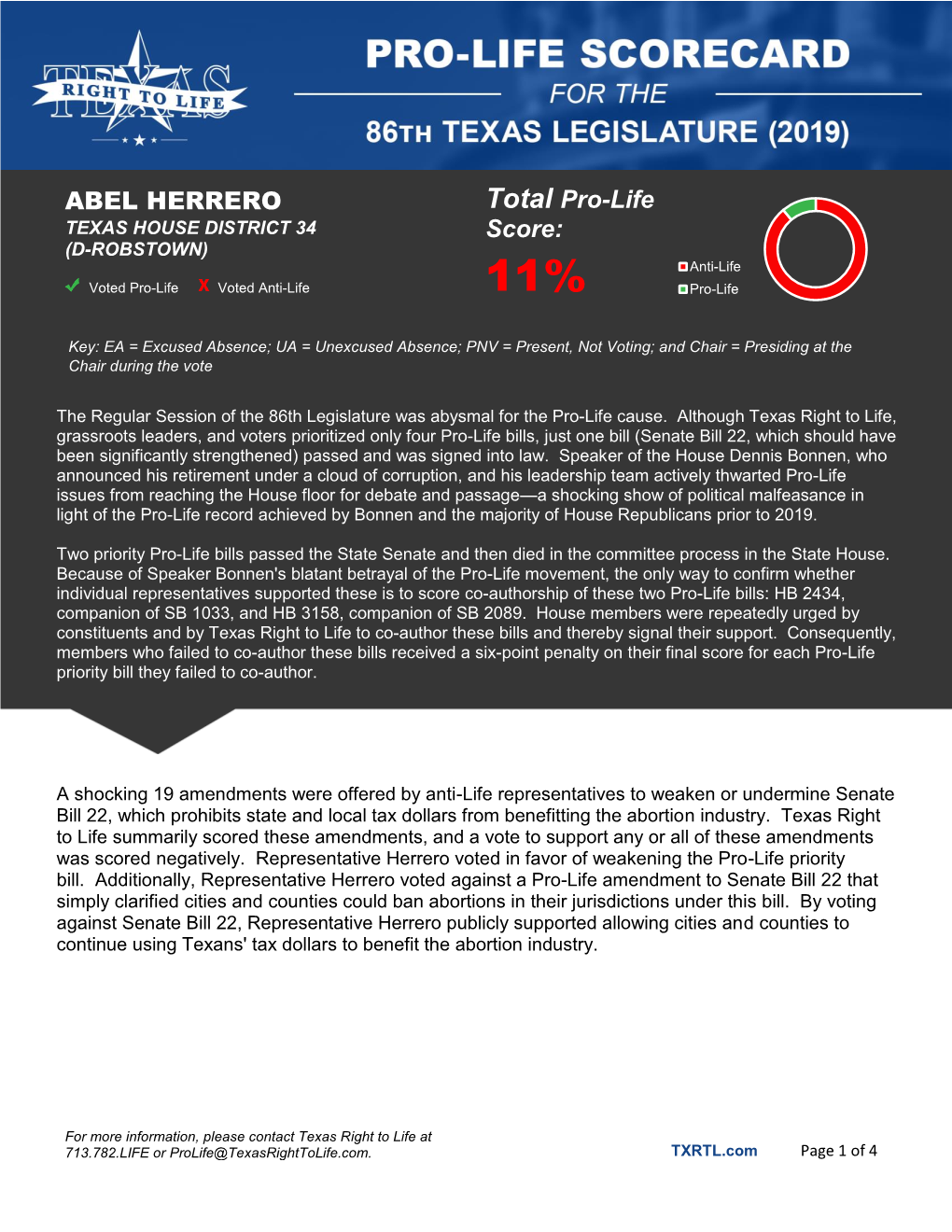 ABEL HERRERO Total Pro-Life Score