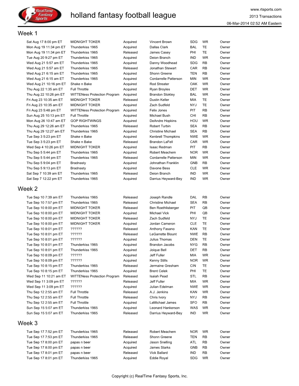 Holland Fantasy Football League 2013 Transactions 06-Mar-2014 02:52 AM Eastern Week 1