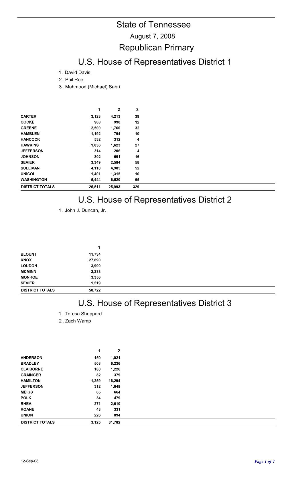 Republican Primary State of Tennessee U.S. House Of