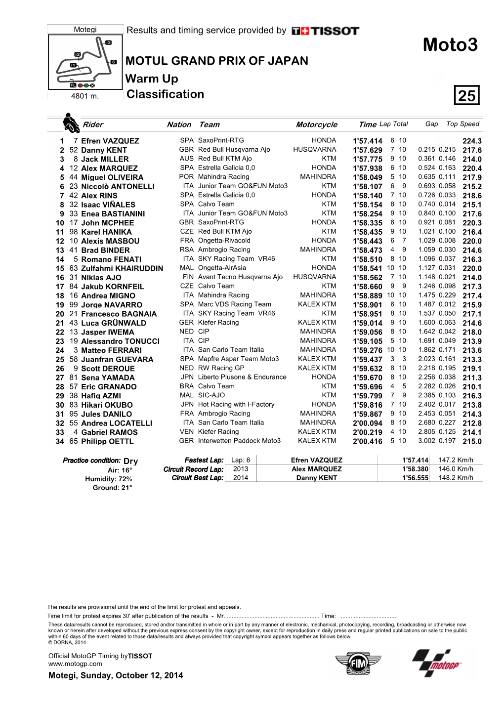 Moto3 MOTUL GRAND PRIX of JAPAN Warm up 4801 M