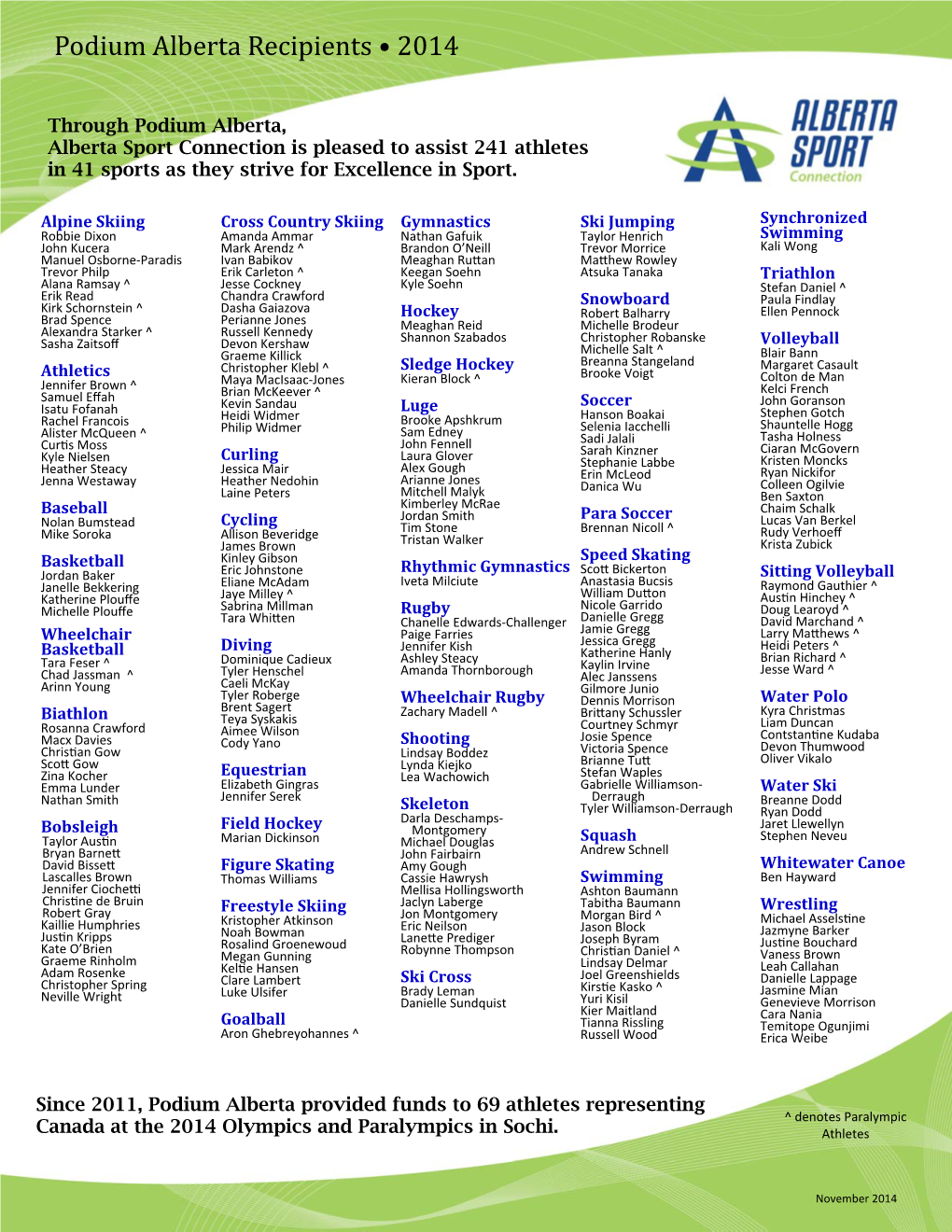 Podium Alberta Recipients : 2014