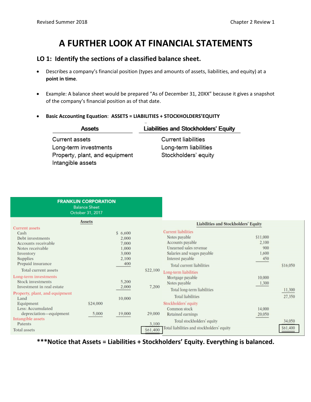 A FURTHER LOOK at FINANCIAL STATEMENTS LO 1: Identify the Sections of a Classified Balance Sheet