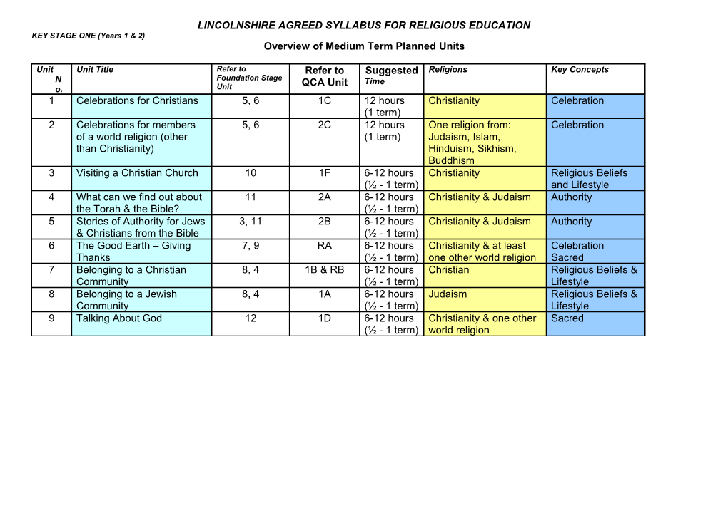 Lincolnshire Agreed Syllabus For Re