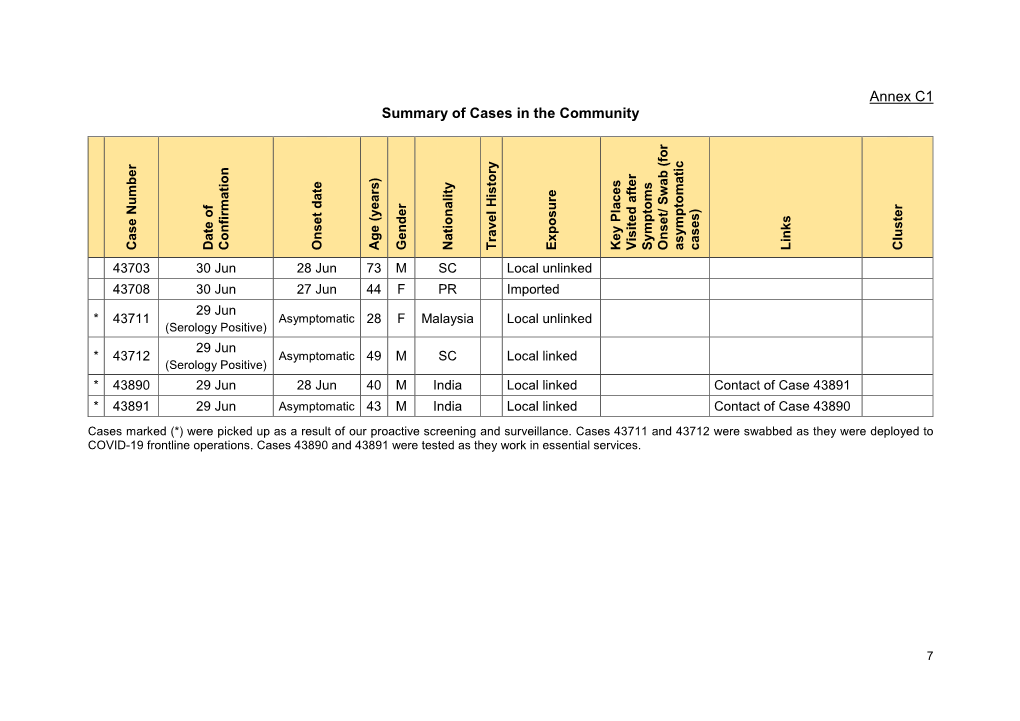 Annex C1 Summary of Cases in the Community