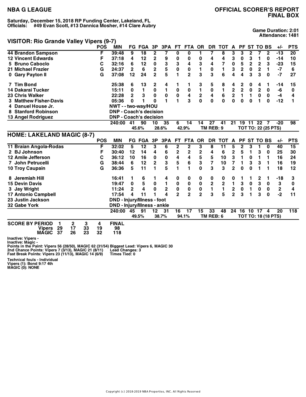 Box Score Vipers