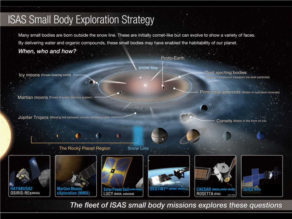 Overview of ISAS Missions