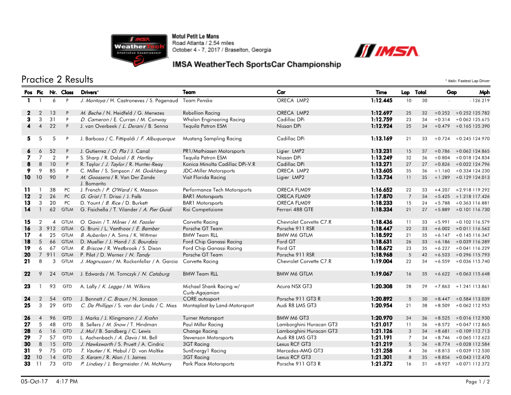 Practice 2 Results * Italic: Fastest Lap Driver