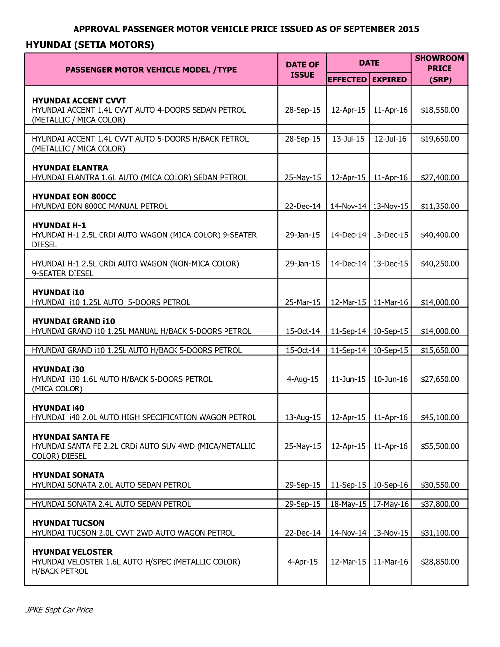 Hyundai (Setia Motors) Showroom Date of Date Passenger Motor Vehicle Model /Type Price Issue Effected Expired (Srp)