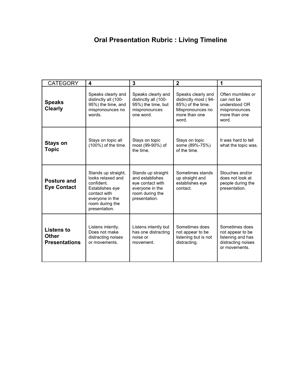 Oral Presentation Rubric : Living Timeline