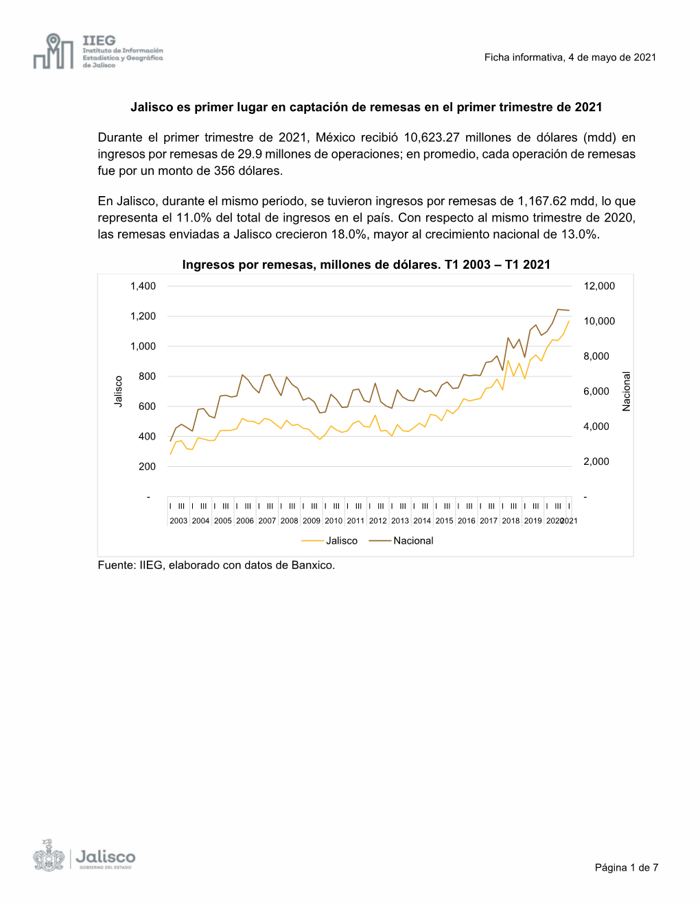 Jalisco Es Primer Lugar En Captación De Remesas En El Primer Trimestre De 2021