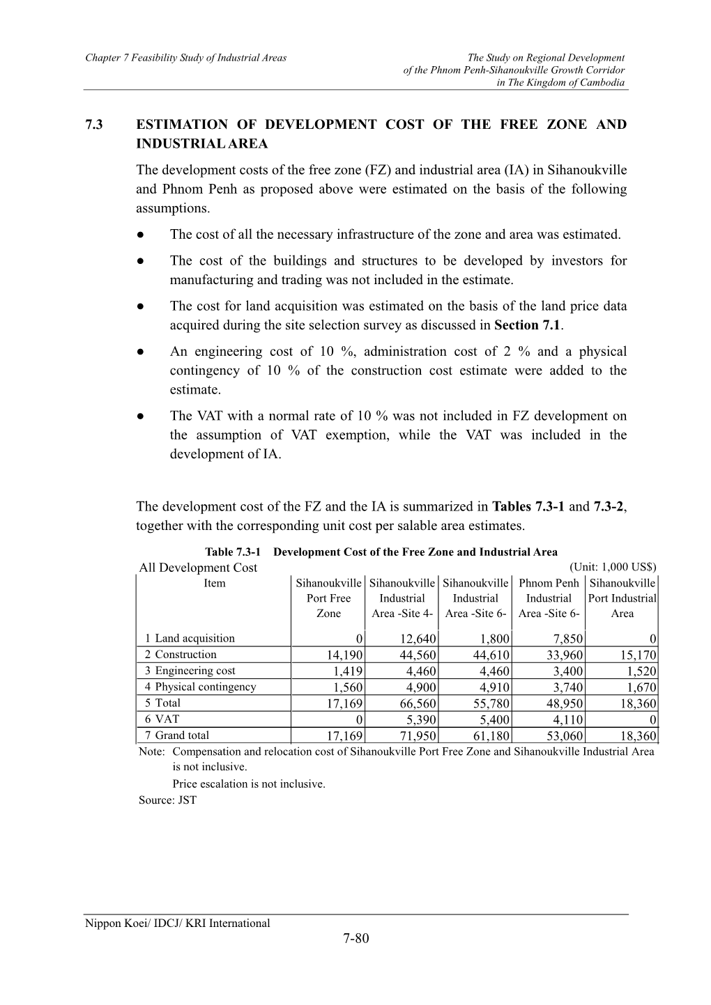 (FZ) and Industrial Area (IA) in Sihanoukville and Phnom Penh As Proposed Above Were Estimated on the Basis of the Following Assumptions