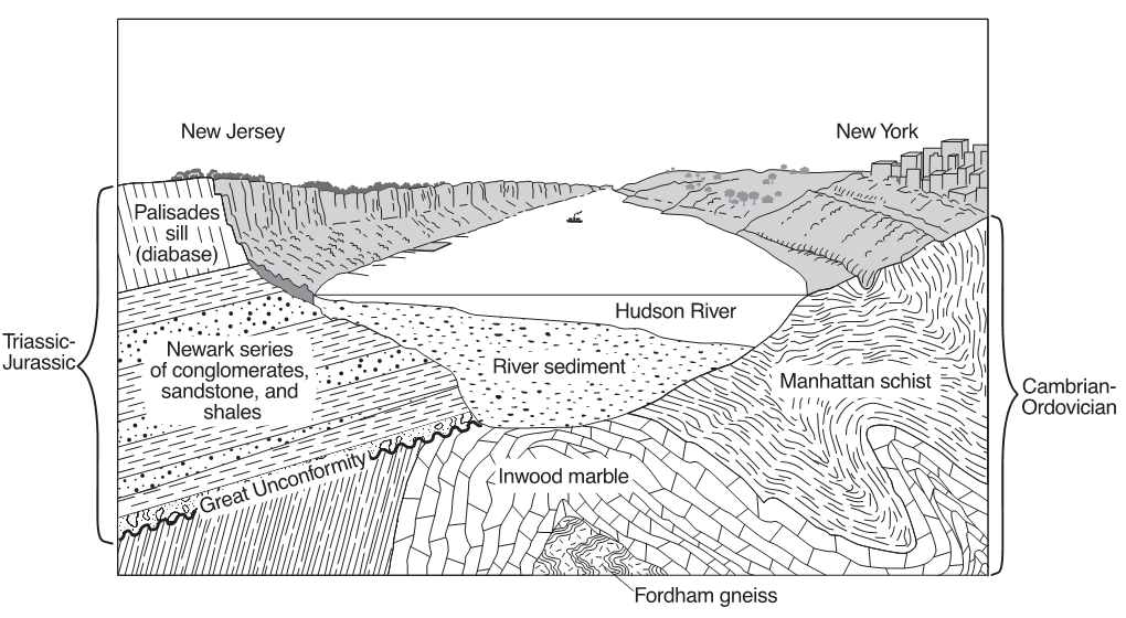 Geologic History Dia