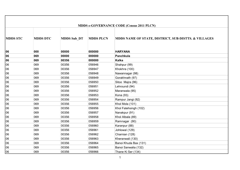 MDDS STC MDDS DTC MDDS Sub DT MDDS PLCN MDDS NAME of STATE, DISTRICT, SUB-DISTTS