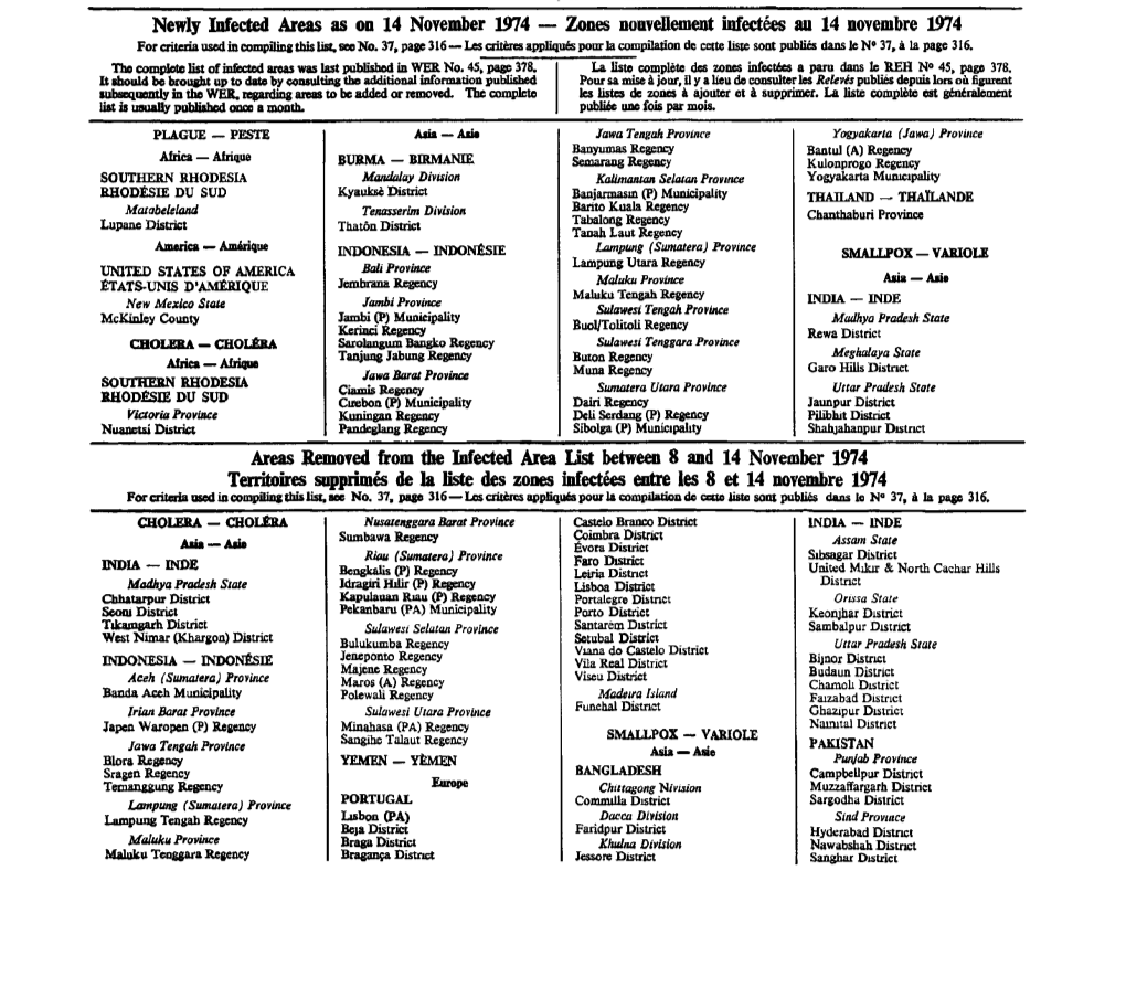 Newly Infected Areas As on 14 November 1974 — Zones Nouvellement Infectées Au 14 Novembre 1974 for Criteria Used in Compiling This See No