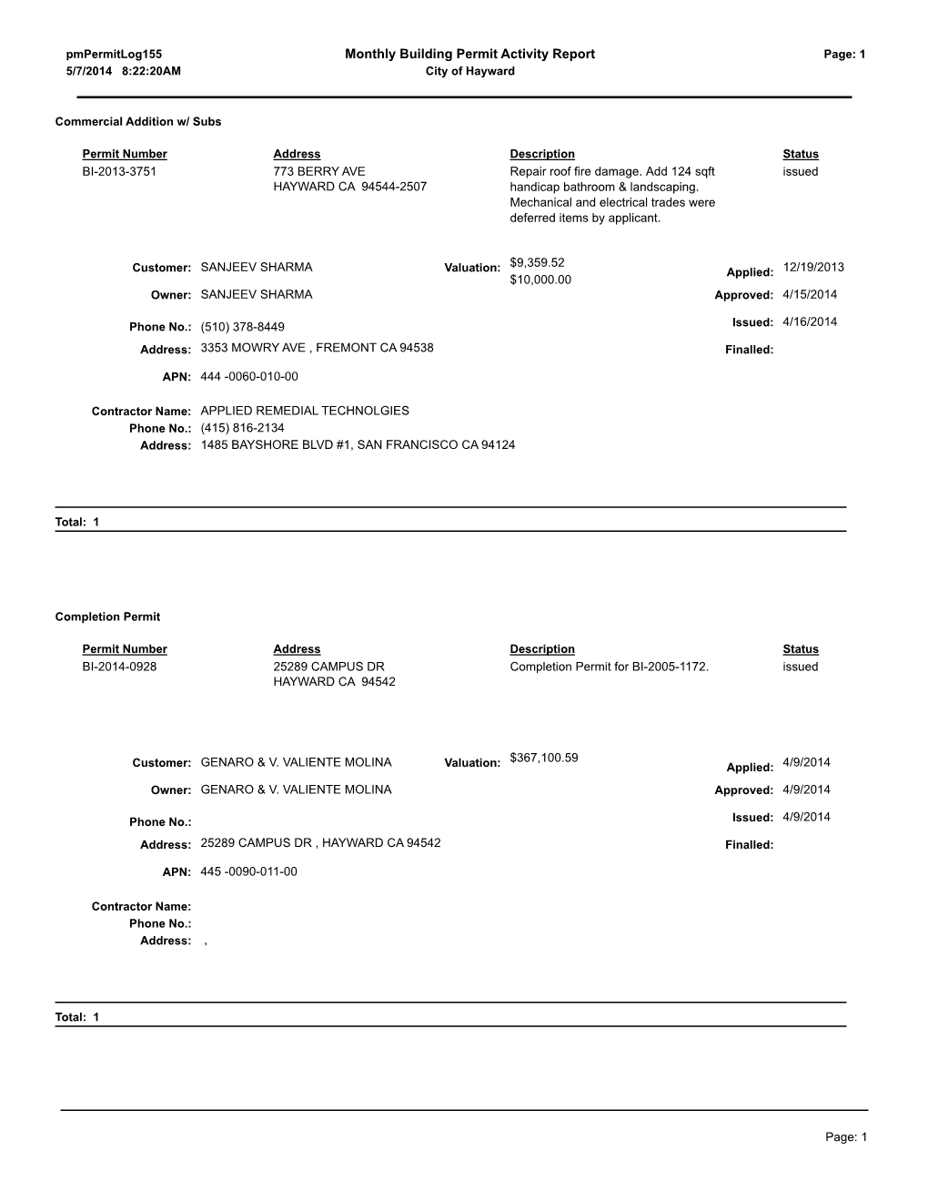 Monthly Building Permit Activity Report Page: 1 5/7/2014 8:22:20AM City of Hayward