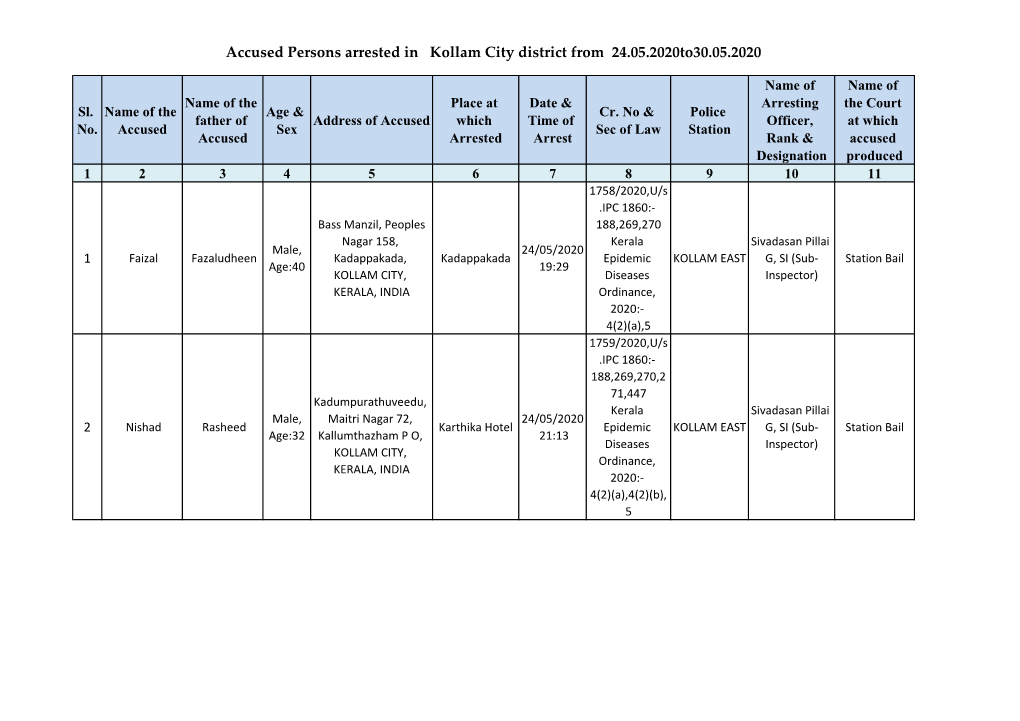 Accused Persons Arrested in Kollam City District from 24.05.2020To30.05.2020