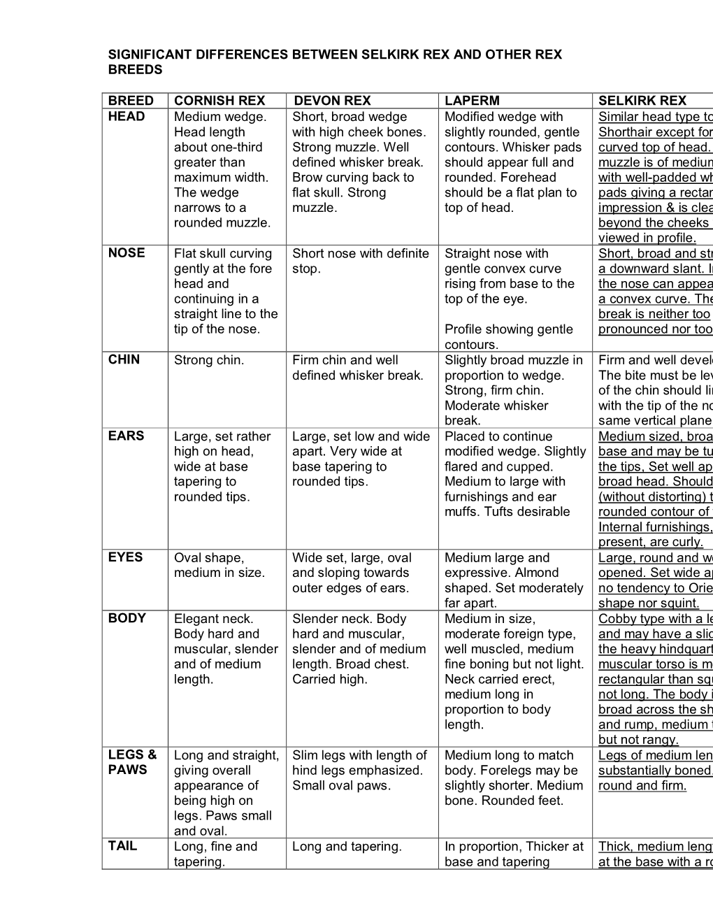 Differences Between the Selkirk Rex and Other Rex Breeds