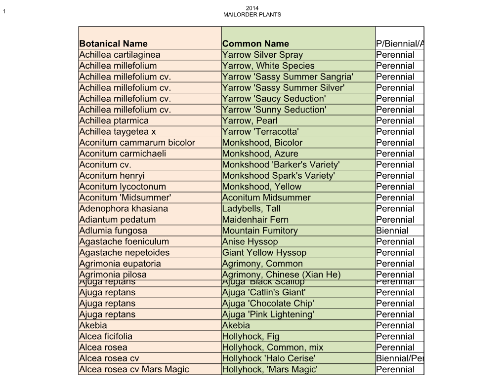 Onsite Plant Availability PPN 2020 [PDF]