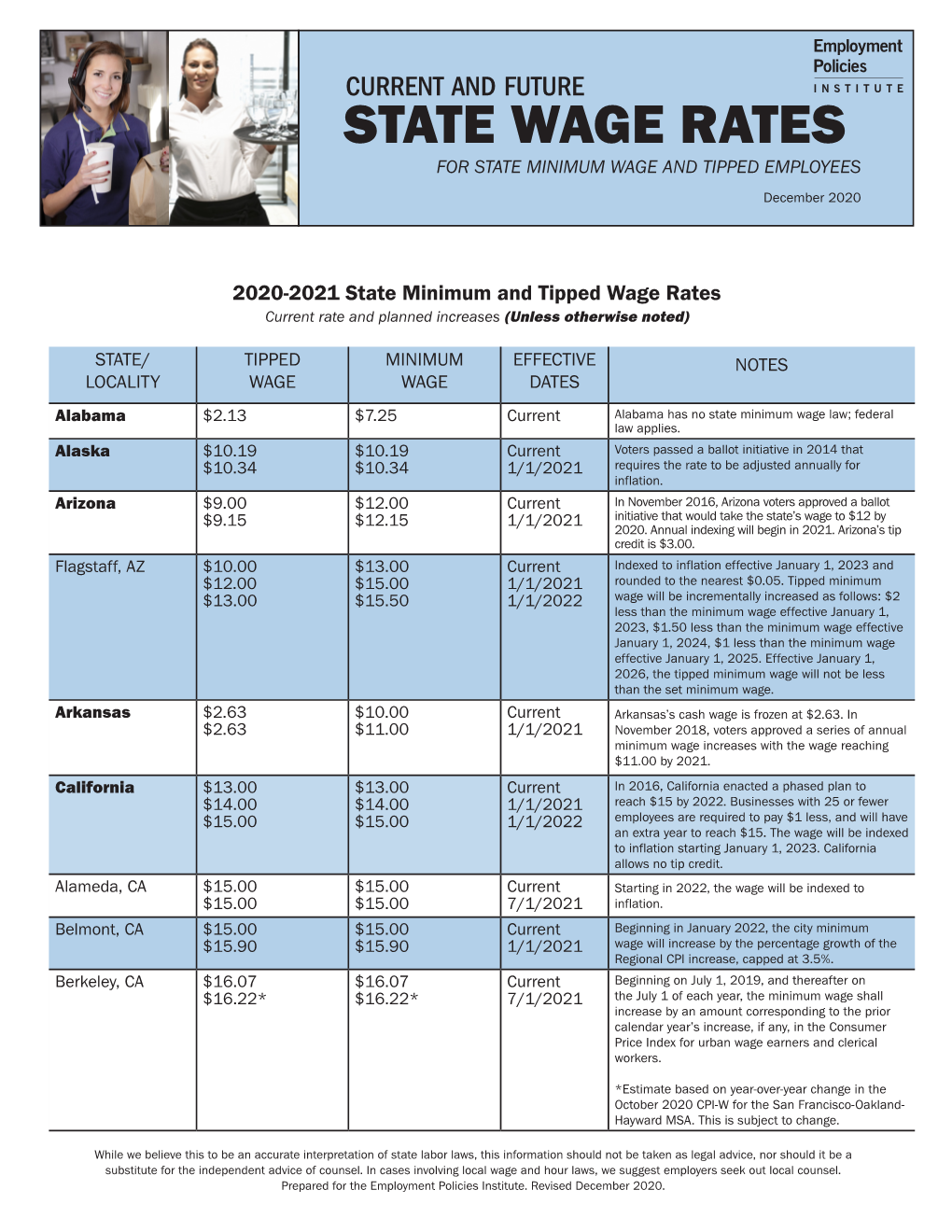 State Wage Rates for State Minimum Wage and Tipped Employees