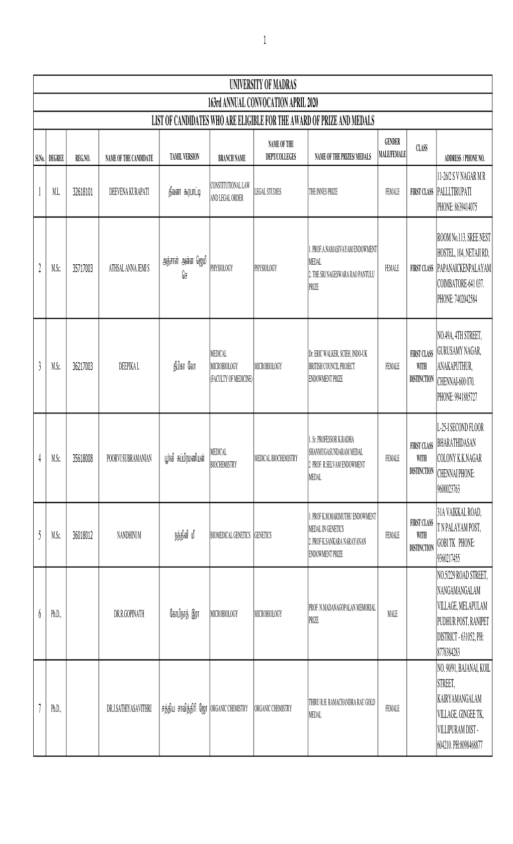 163Rd Rpm Format-Final