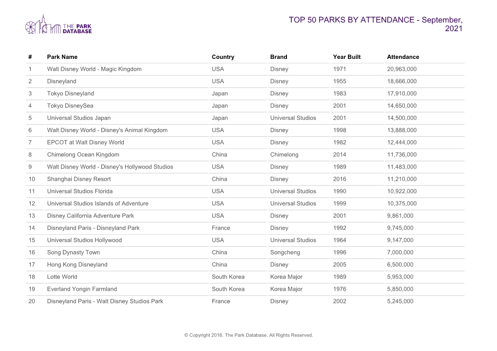 Ranking by Value | the Park Database