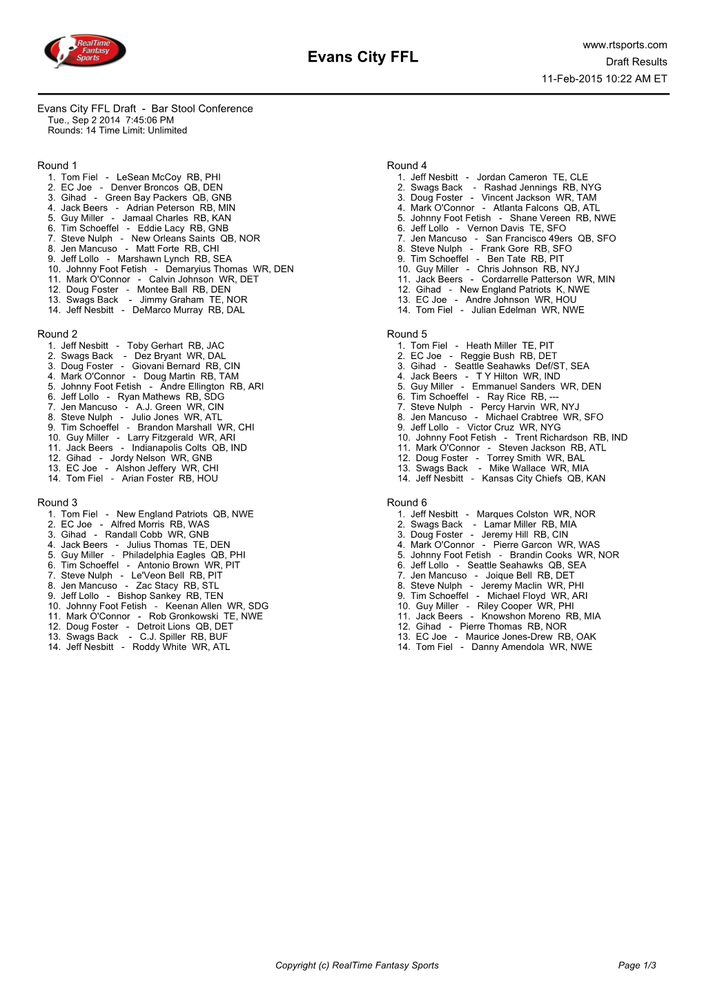 Evans City FFL Draft Results 11-Feb-2015 10:22 AM ET