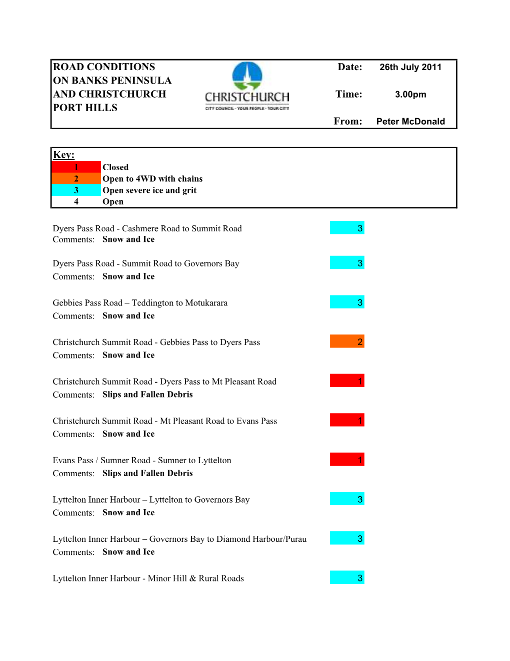 Copy of Road Condition Report