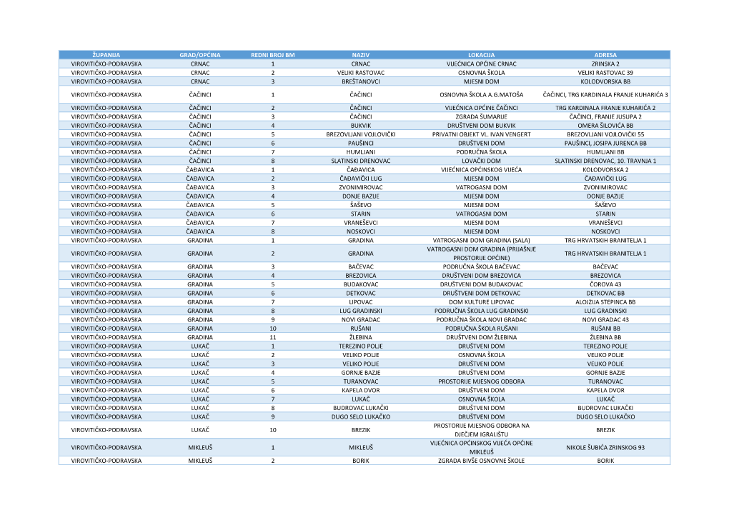 10 VIROVITIČKO-PODRAVSKA.Pdf