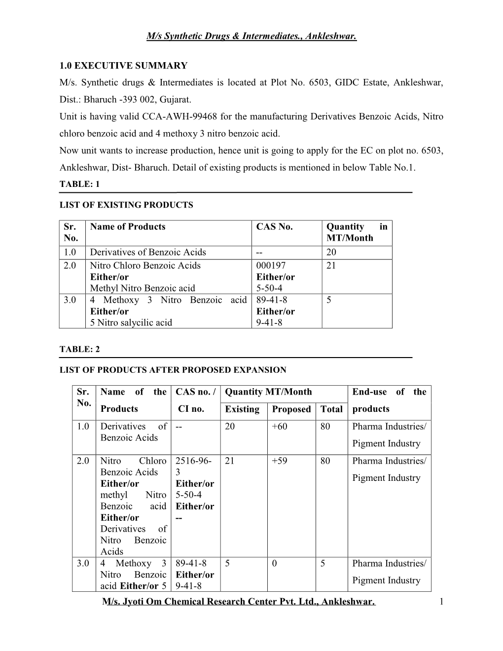 M/S Synthetic Drugs & Intermediates., Ankleshwar. M/S. Jyoti Om Chemical Research Center Pvt. Ltd., Ankleshwar. 1 1.0 EX