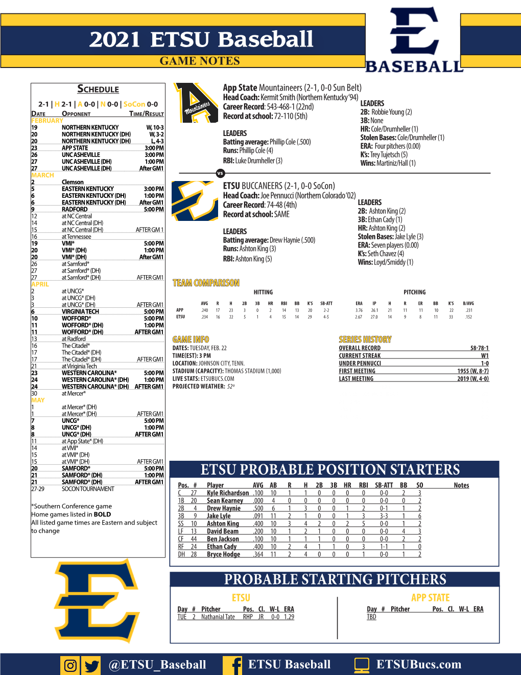 2021 ETSU Baseball GAME NOTES