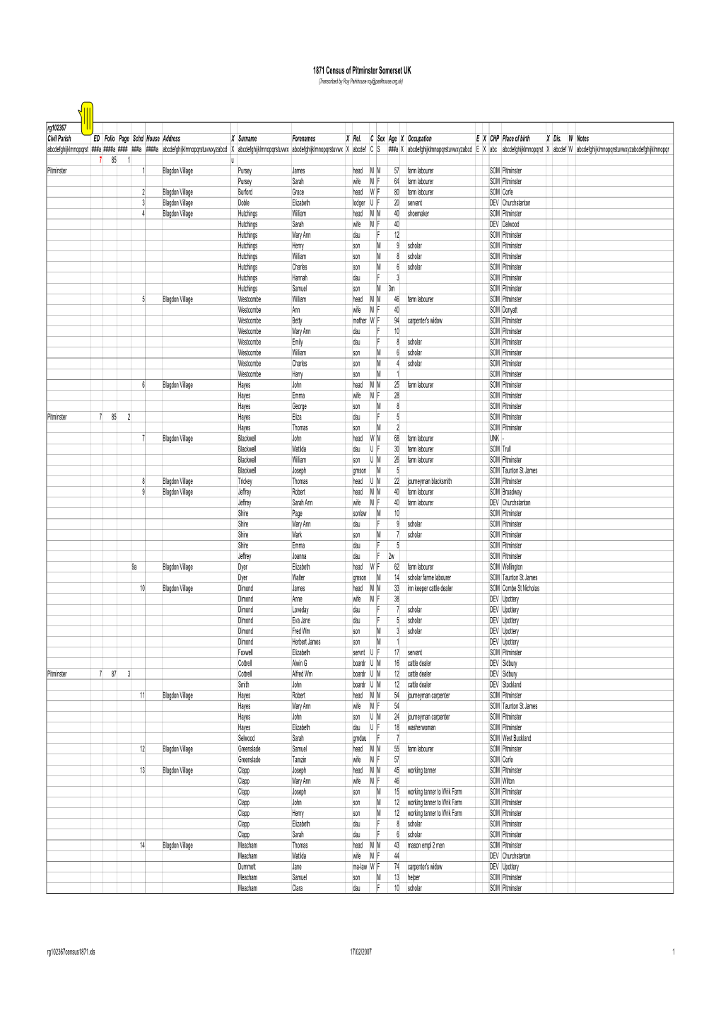 Pitminster Somerset 1871 Census