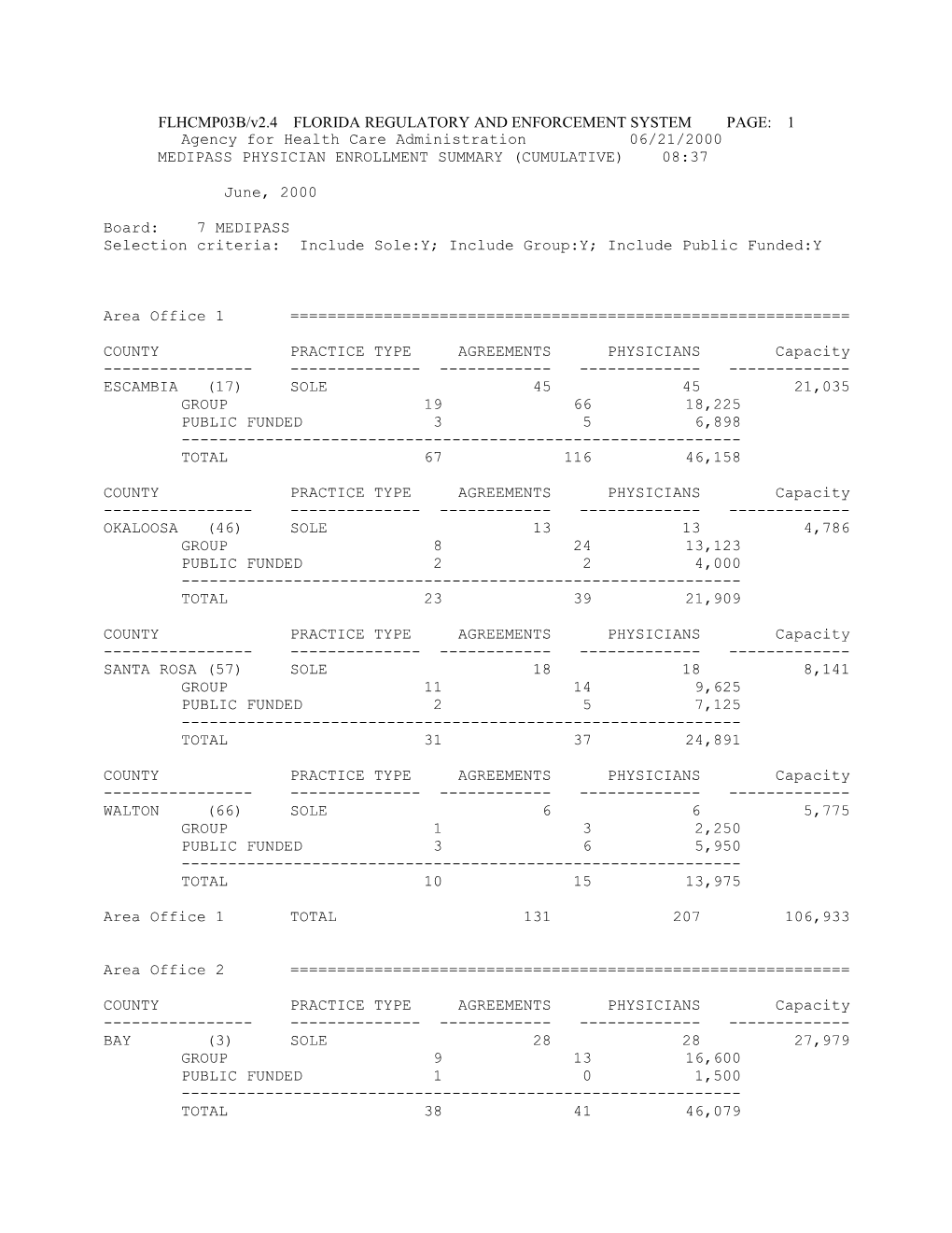 FLHCMP03B/V2.4 FLORIDA REGULATORY and ENFORCEMENT SYSTEM PAGE: 1