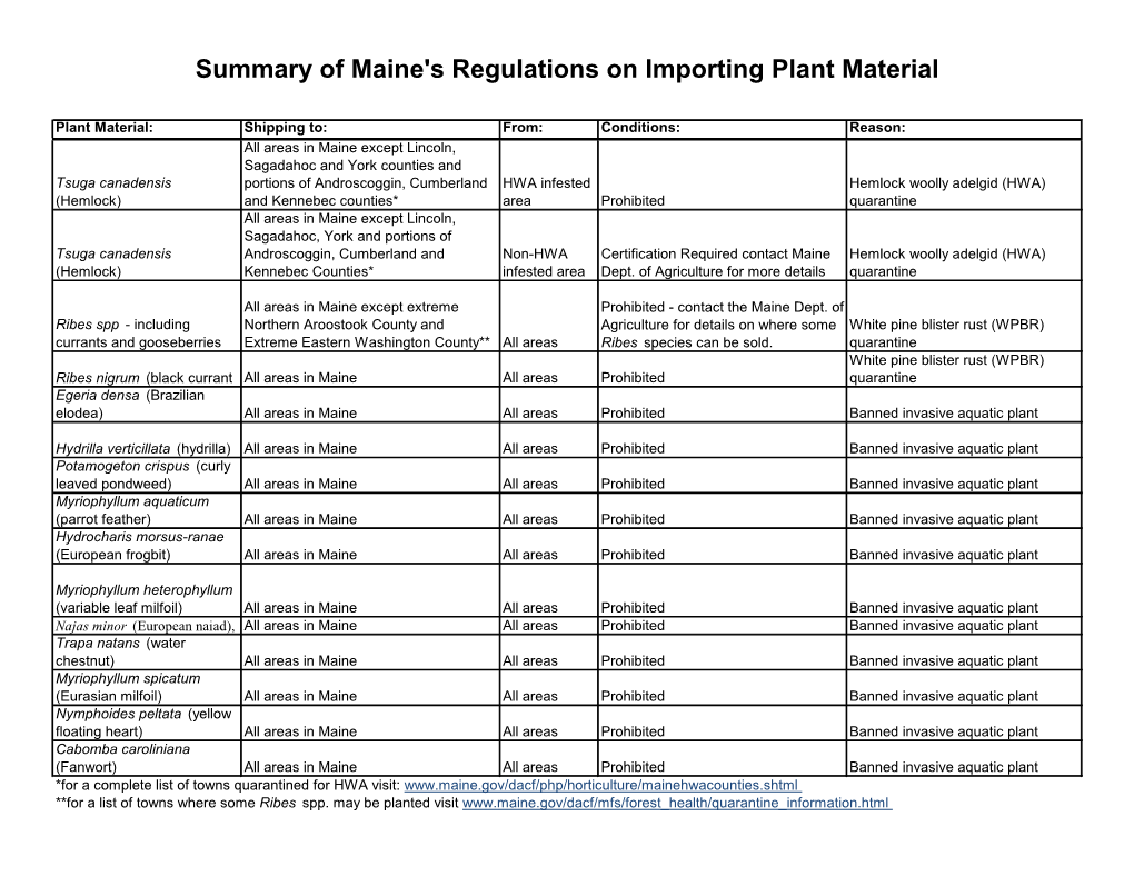 Summary of Maine's Regulations on Importing Plant Material