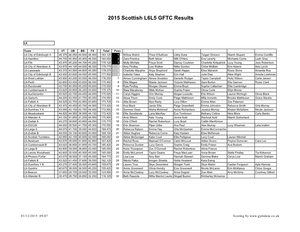 2015 Scottish L6L5 GFTC Results