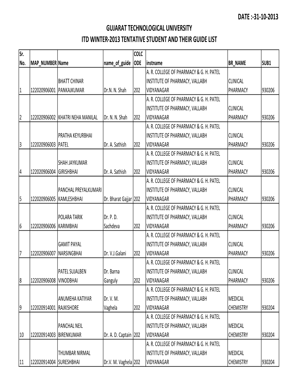 DATE :-31-10-2013 GUJARAT TECHNOLOGICAL UNIVERSITY ITD WINTER-2013 TENTATIVE STUDENT and THEIR GUIDE LIST Sr