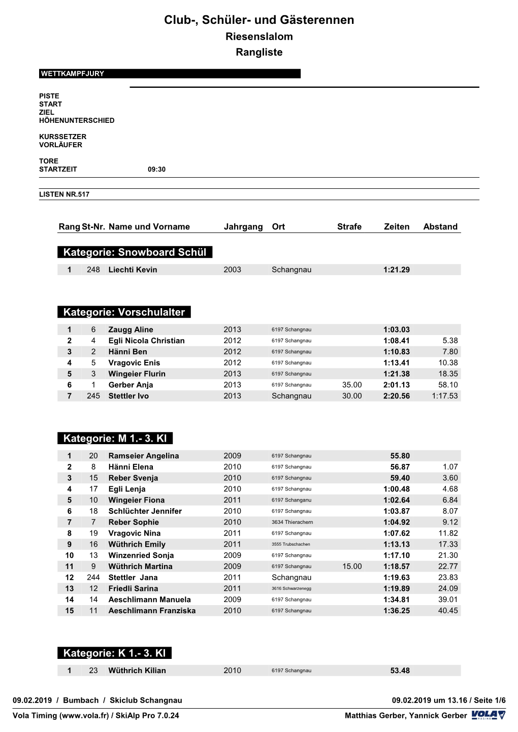 Club-, Schüler- Und Gästerennen Riesenslalom Rangliste