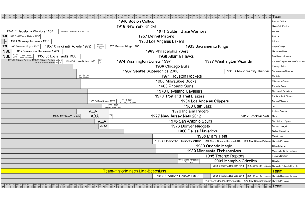 Entwicklung Der NBA-Teams.Pdf