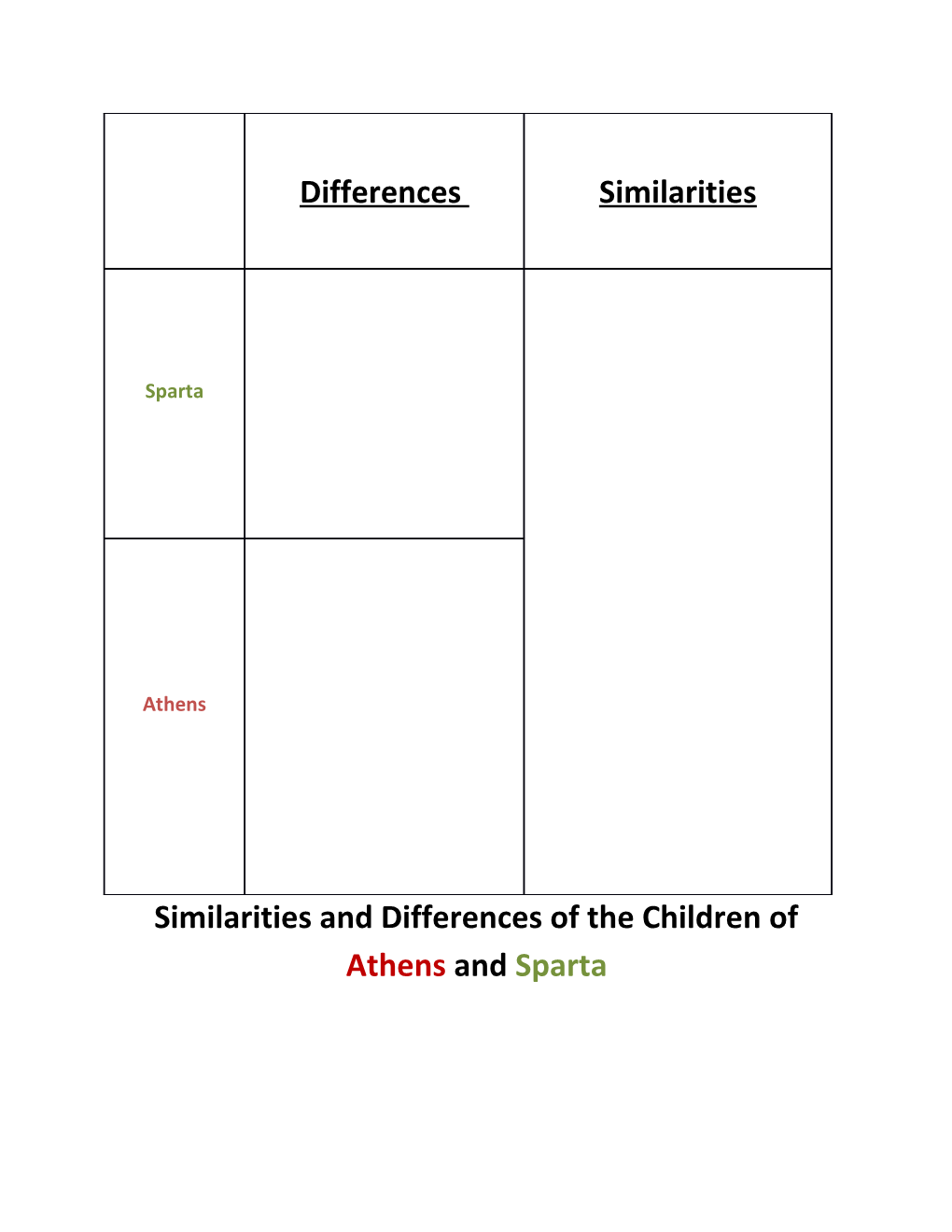 Similarities and Differences of the Children of Athens and Sparta