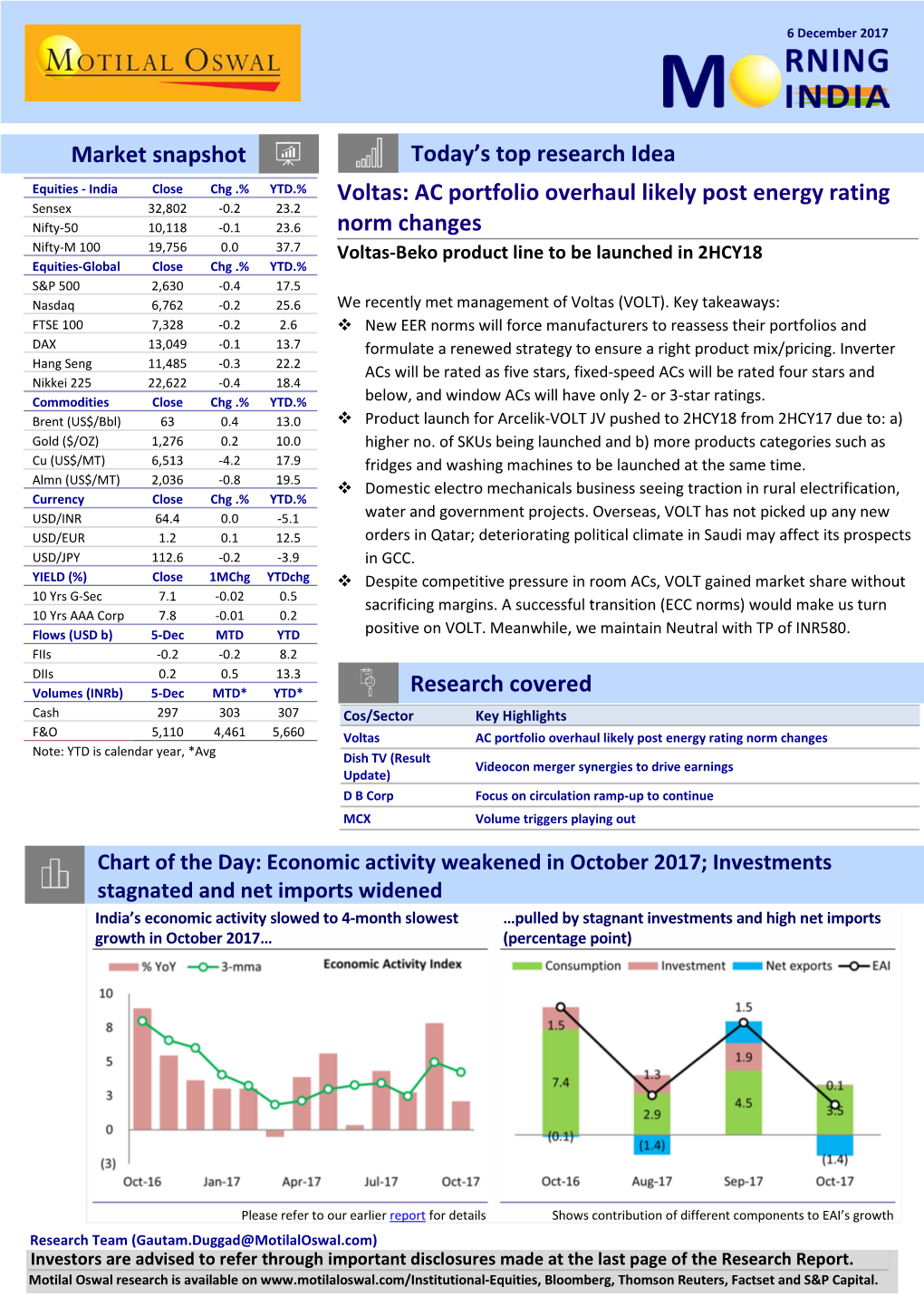 Today's Top Research Idea Market Snapshot Voltas: AC Portfolio