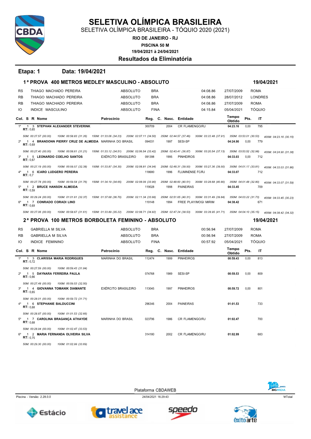 SELETIVA OLÍMPICA BRASILEIRA SELETIVA OLÍMPICA BRASILEIRA - TÓQUIO 2020 (2021) RIO DE JANEIRO - RJ PISCINA 50 M 19/04/2021 À 24/04/2021 Resultados Da Eliminatória