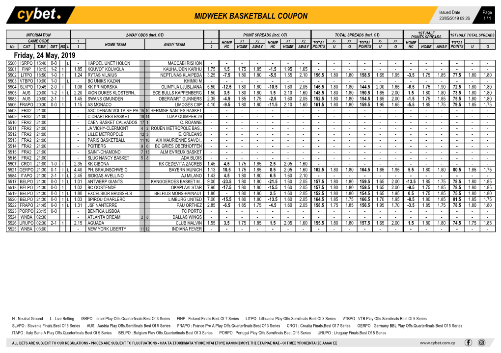 Midweek Basketball Coupon 23/05/2019 09:26 1 / 1