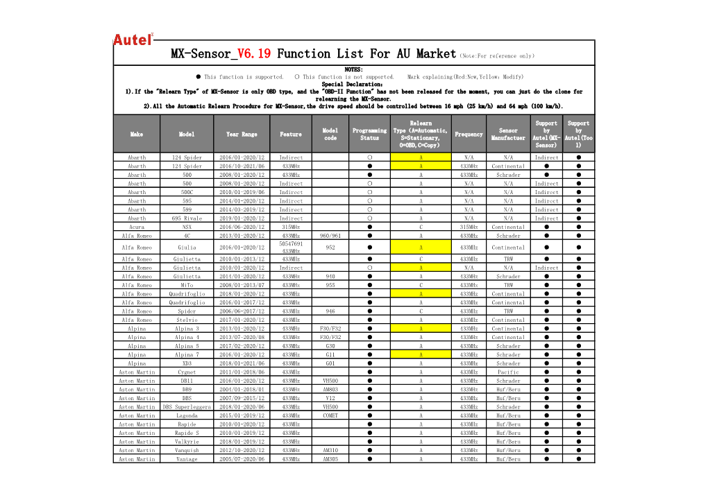 TS408 V6.19 Functionlist AU.Pdf