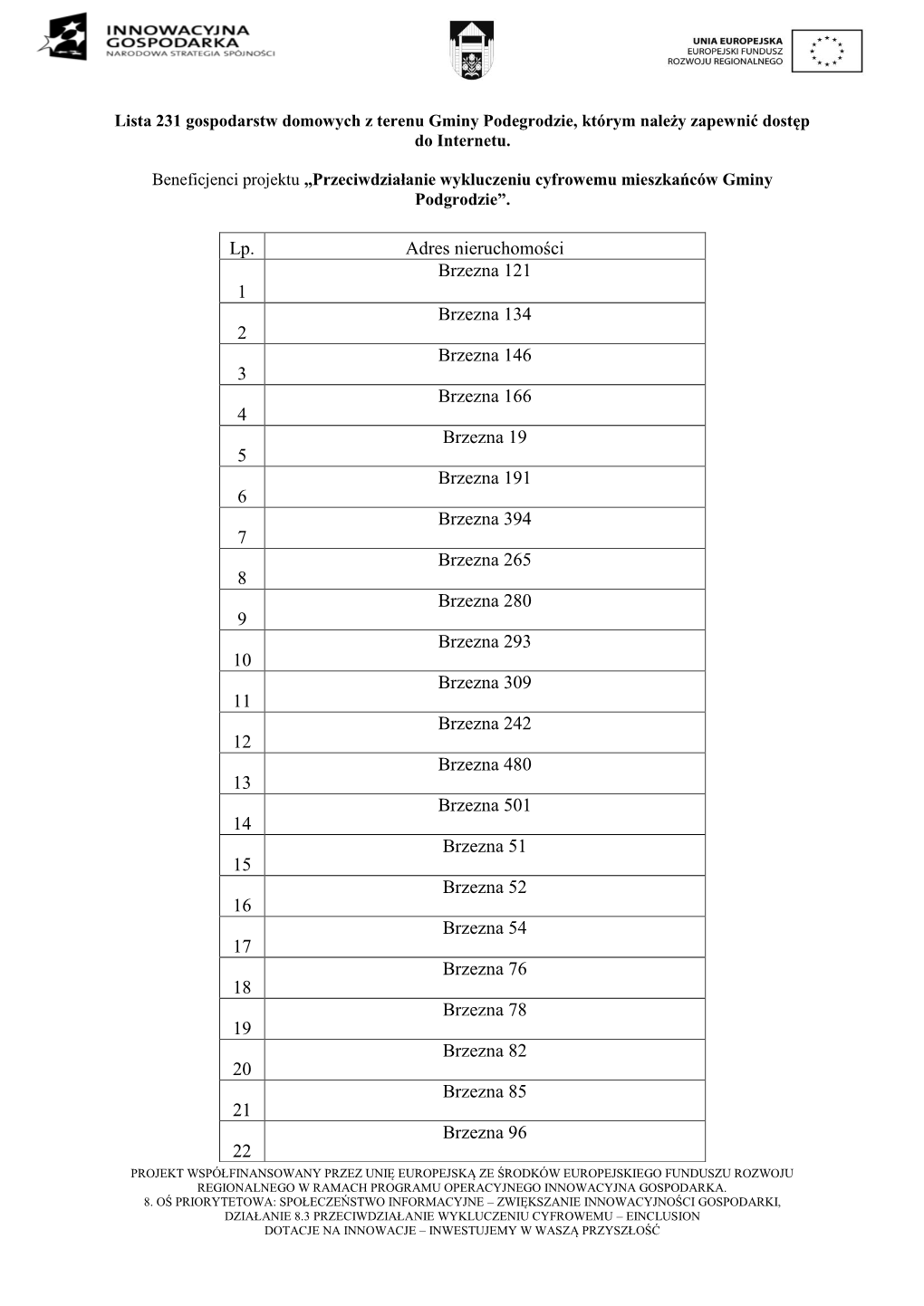 Lp. Adres Nieruchomości 1 Brzezna 121 2 Brzezna 134 3 Brzezna 146 4