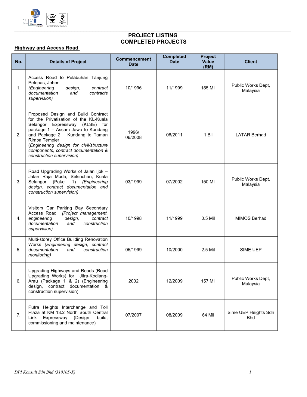 PROJECT LISTING COMPLETED PROJECTS Highway and Access Road Completed Project Commencement No