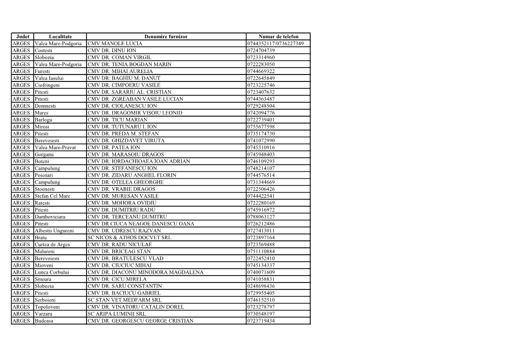 Judet Localitate Denumire Furnizor Numar De Telefon ARGES Valea Mare-Podgoria CMV MANOLE LUCIA 0744352117/0736227349 ARGES Costesti CMV DR