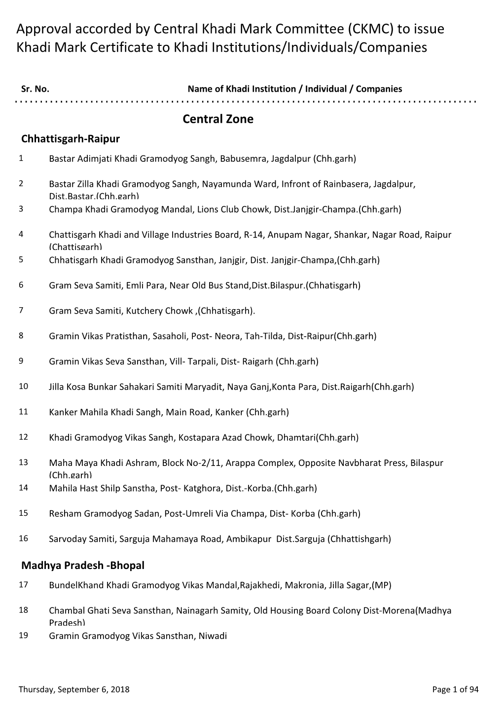 Approval Accorded by Central Khadi Mark Committee (CKMC) to Issue Khadi Mark Certificate to Khadi Institutions/Individuals/Companies