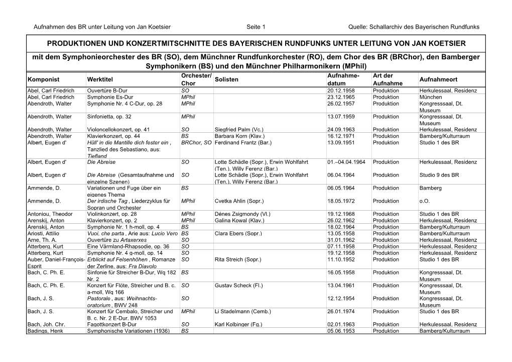 Produktionen Und Konzertmitschnitte Des Bayerischen Rundfunks Unter