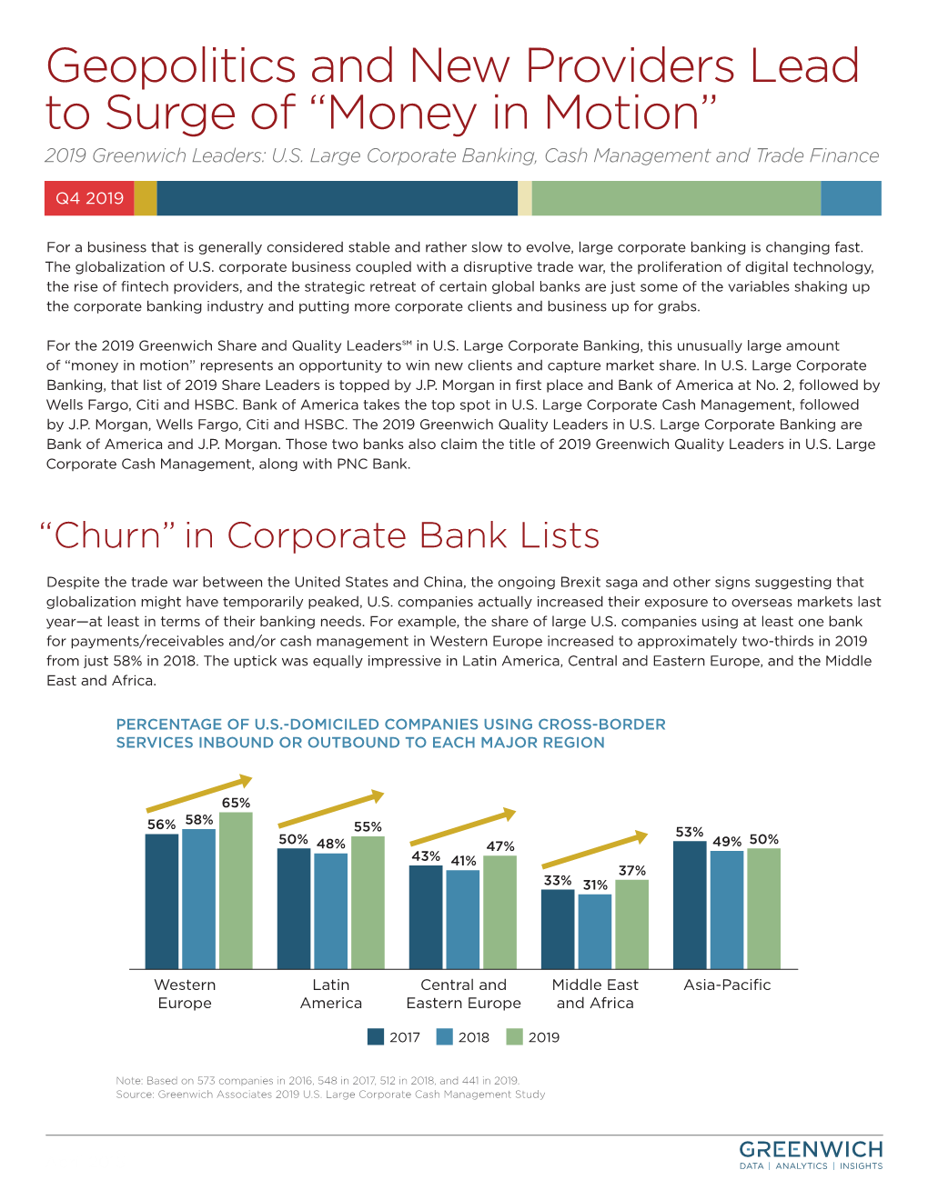 Geopolitics and New Providers Lead to Surge of “Money in Motion” 2019 Greenwich Leaders: U.S