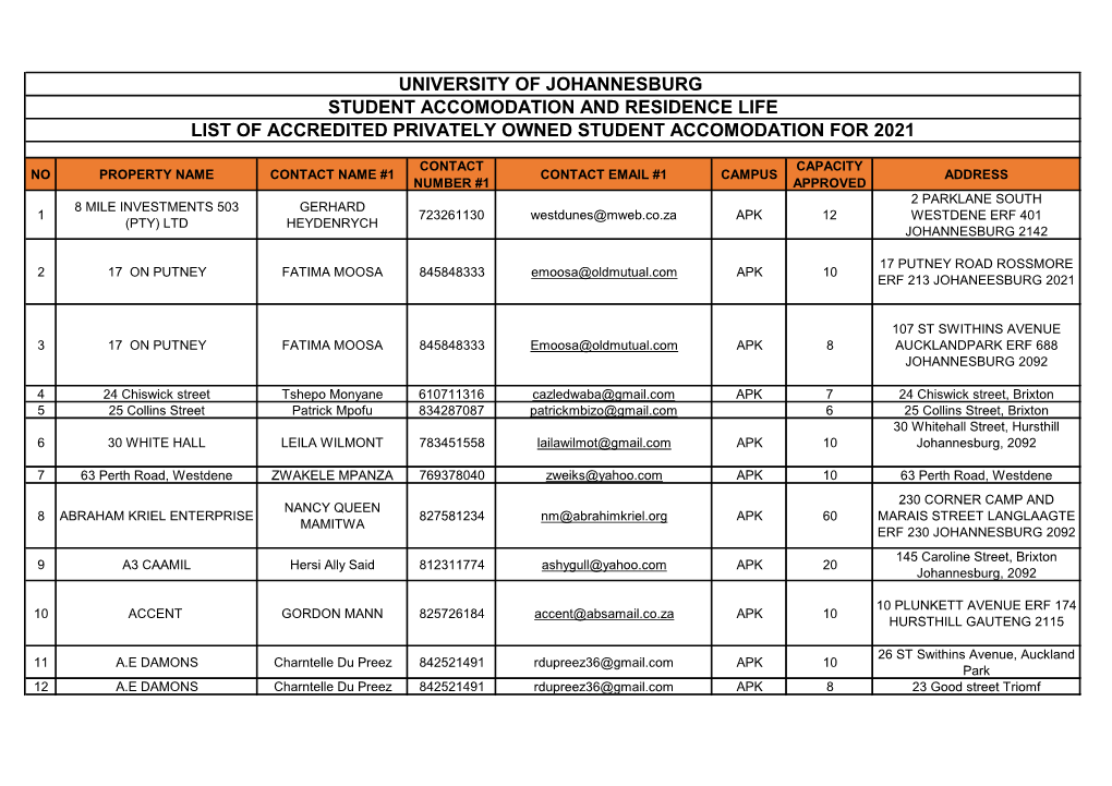 Student Accomodation and Residence Life List of Accredited Privately Owned Student Accomodation for 2021